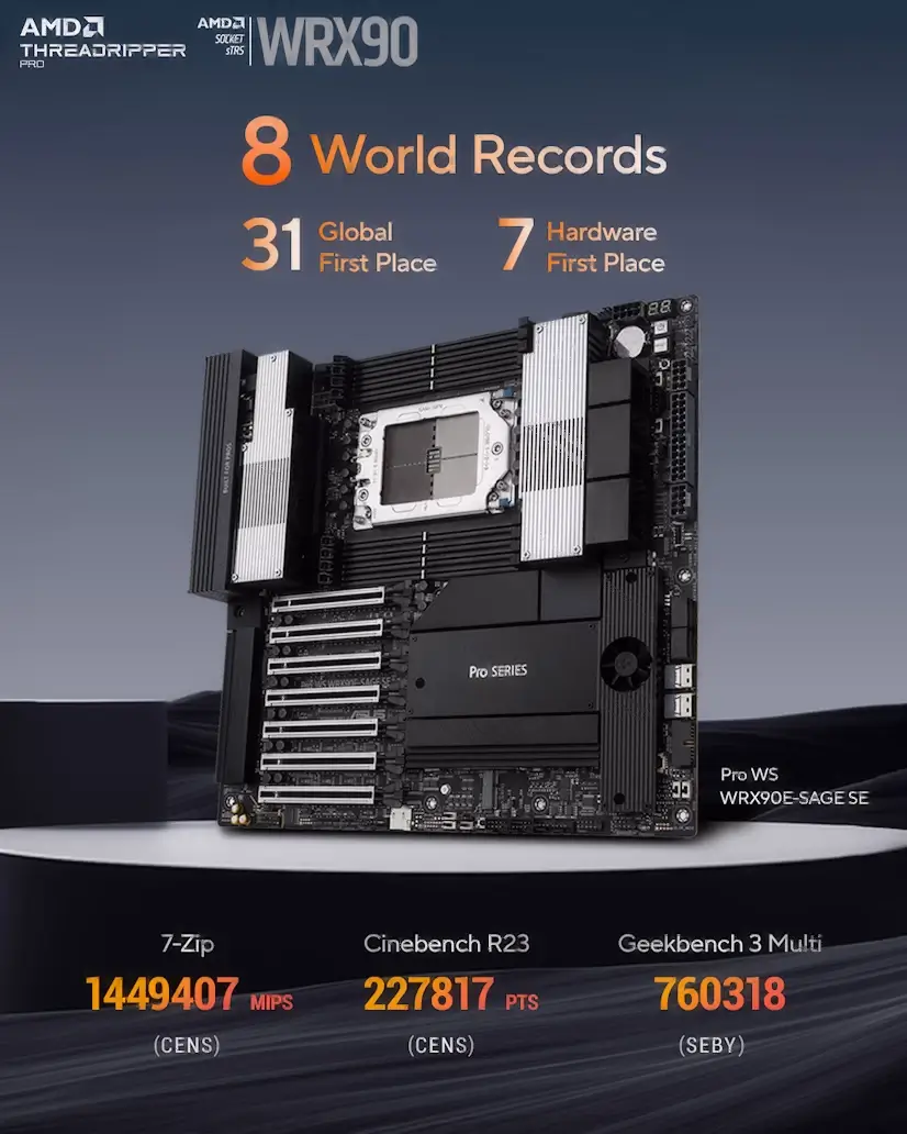 Reparar PC Madrid - Montaje Placa Base CPU AMD Threadripper PRO Madrid